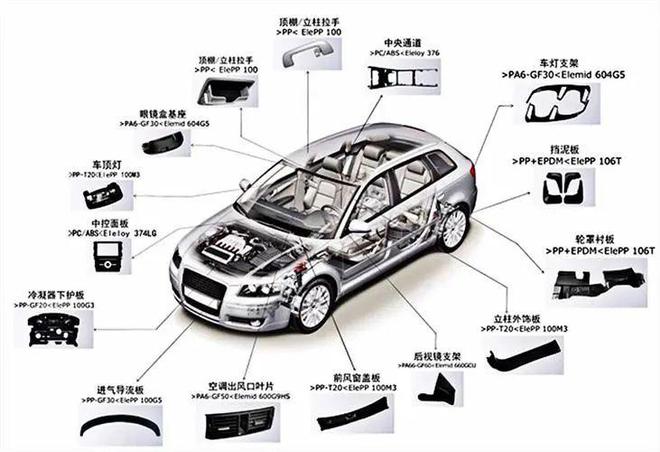 不容錯過！汽車中的ABS材料回收，塑料制件的綠色再生之路